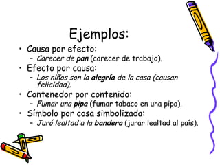 Ejemplos: Causa por efecto:  Carecer de  pan  (carecer de trabajo). Efecto por causa:  Los niños son la  alegría  de la casa (causan felicidad). Contenedor por contenido:  Fumar una  pipa  (fumar tabaco en una pipa). Símbolo por cosa simbolizada:  Juró lealtad a la  bandera  (jurar lealtad al país). 