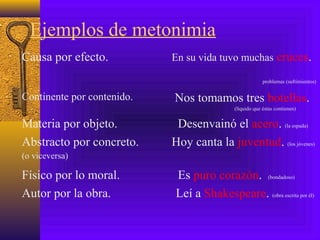 Ejemplos de metonimia
Causa por efecto. En su vida tuvo muchas cruces.
problemas (sufrimientos)
Continente por contenido. Nos tomamos tres botellas.
(líquido que éstas contienen)
Materia por objeto. Desenvainó el acero. (la espada)
Abstracto por concreto.
(o viceversa)
Hoy canta la juventud. (los jóvenes)
Físico por lo moral. Es puro corazón. (bondadoso)
Autor por la obra. Leí a Shakespeare. (obra escrita por él)
 