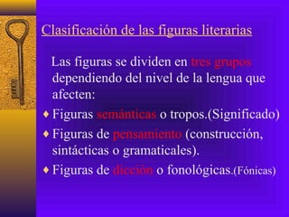Clasificación de las figuras literarias
Las figuras se dividen en tres grupos
dependiendo del nivel de la lengua que
afecten:
♦Figuras semánticas o tropos.(Significado)
♦Figuras de pensamiento (construcción,
sintácticas o gramaticales).
♦Figuras de dicción o fonológicas.(Fónicas)
 