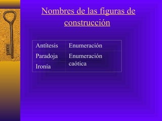 Nombres de las figuras de
construcción
Antítesis Enumeración
Paradoja Enumeración
caóticaIronía
 