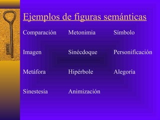 Ejemplos de figuras semánticas
Comparación Metonimia Símbolo
Imagen Sinécdoque Personificación
Metáfora Hipérbole Alegoría
Sinestesia Animización
 