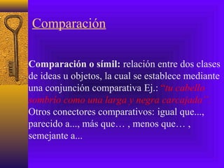 Comparación
Comparación o símil: relación entre dos clases
de ideas u objetos, la cual se establece mediante
una conjunción comparativa Ej.: “tu cabello
sombrío como una larga y negra carcajada”.
Otros conectores comparativos: igual que...,
parecido a..., más que… , menos que… ,
semejante a...
 