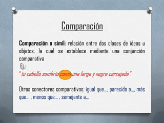 Comparación
Comparación o símil: relación entre dos clases de ideas u
objetos, la cual se establece mediante una conjunción
comparativa
Ej.:
“tu cabello sombrío como una larga y negra carcajada”.
Otros conectores comparativos: igual que..., parecido a..., más
que… , menos que… , semejante a...

 