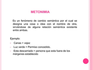 METONIMIA
Es un fenómeno de cambio semántico por el cual se
designa una cosa o idea con el nombre de otra,
sirviéndose de alguna relación semántica existente
entre ambas.
Ejemplo:
• Canas = vejez
• Luz verde = Permiso concedido.
• Esta descarriado = persona que esta fuera de los
márgenes establecido
 