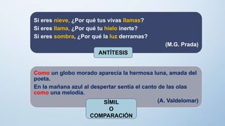Si eres nieve, ¿Por qué tus vivas llamas?
Si eres llama, ¿Por qué tu hielo inerte?
Si eres sombra, ¿Por qué la luz derramas?
(M.G. Prada)
Como un globo morado aparecía la hermosa luna, amada del
poeta.
En la mañana azul al despertar sentía el canto de las olas
como una melodía.
(A. Valdelomar)
ANTÍTESIS
SÍMIL
O
COMPARACIÓN
 