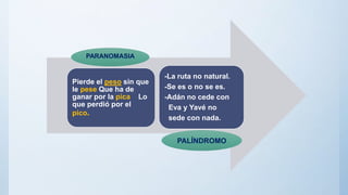 Pierde el peso sin que
le pese Que ha de
ganar por la pica Lo
que perdió por el
pico.
-La ruta no natural.
-Se es o no se es.
-Adán no cede con
Eva y Yavé no
sede con nada.
PARANOMASIA
PALÍNDROMO
 