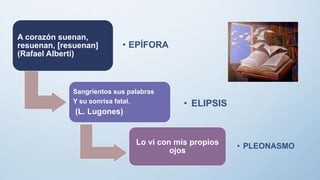 A corazón suenan,
resuenan, [resuenan]
(Rafael Alberti)
• EPÍFORA
Sangrientos sus palabras
Y su sonrisa fatal.
(L. Lugones)
• ELIPSIS
Lo vi con mis propios
ojos
• PLEONASMO
 