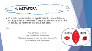 4. METÁFORA
 Consiste en trasladar el significado de una palabra a
otra, gracias a la semejanza que existe entre ellas. En
el fondo, es nombrar una cosa por otra.
Ejm.
“Las perlas de tu boca”.
(para referirse a los dientes)
“Las esmeraldas de su cara me miran fijamente”.
(para referirse a los ojos verdes)
 