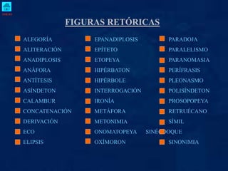 FIGURAS RETÓRICAS
ALEGORÍA EPANADIPLOSIS PARADOJA
ALITERACIÓN EPÍTETO PARALELISMO
ANADIPLOSIS ETOPEYA PARANOMASIA
ANÁFORA HIPÉRBATON PERÍFRASIS
ANTÍTESIS HIPÉRBOLE PLEONASMO
ASÍNDETON INTERROGACIÓN POLISÍNDETON
CALAMBUR IRONÍA PROSOPOPEYA
CONCATENACIÓN METÁFORA RETRUÉCANO
DERIVACIÓN METONIMIA SÍMIL
ECO ONOMATOPEYA SINÉCDOQUE
ELIPSIS OXÍMORON SINONIMIA
INICIO
 