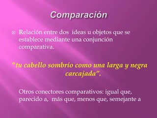 Comparación Relación entre dos  ideas u objetos que se establece mediante una conjunción comparativa.“tu cabello sombrío como una larga y negra carcajada”.	Otros conectores comparativos: igual que,parecido a,  más que, menos que, semejante a