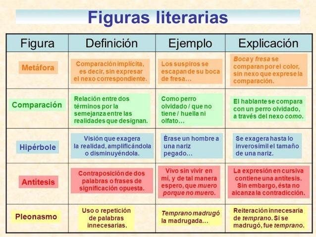 FIGURAS LITERARIAS.