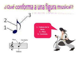 1.- Cabeza de la
Nota.
2.- Plica.
3.- Corchete.