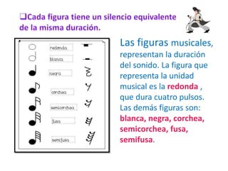 Las figuras musicales,
representan la duración
del sonido. La figura que
representa la unidad
musical es la redonda ,
que dura cuatro pulsos.
Las demás figuras son:
blanca, negra, corchea,
semicorchea, fusa,
semifusa.