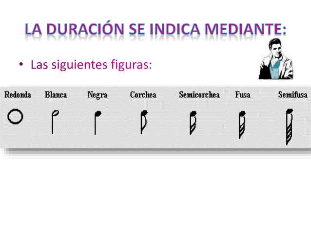 Figuras Musicales