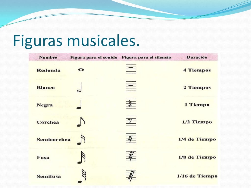 Figuras musicales