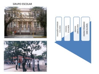 GRUPO ESCOLAR EDUCAÇÃO SUPERIOR 8 ALUNOS COLEGIAL 25 ALUNOS GINASIAL 2000 ALUNOS ENSINO PRIMÁRIO 1000 ALUNOS 