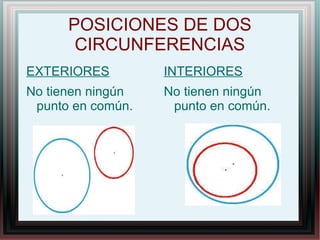 POSICIONES DE DOS
       CIRCUNFERENCIAS
EXTERIORES         INTERIORES
No tienen ningún   No tienen ningún
 punto en común.    punto en común.
 