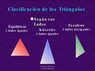 Abraham Del Caño. Gaudem(Madrid) Clasificación de los Triángulos  Según sus Lados Equilátero 3 lados iguales   Isósceles 2 lados iguales Escaleno 3 lados desiguales 