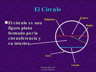 Abraham Del Caño. Gaudem(Madrid) El Círculo El círculo es una figura plana formada por la circunferencia y su interior. Centro Diámetro Radio Arco Cuerda 