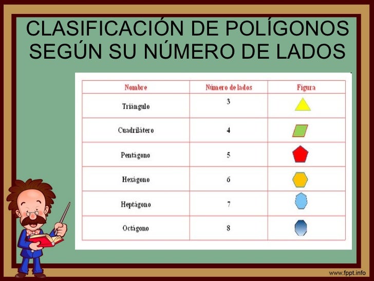 Figuras Geometricas Y Sus Lados | figuras planas Figuras Geometricas Y Sus Lados | figuras planas