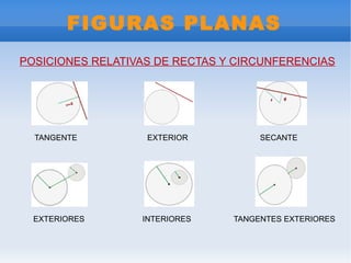 FIGURAS PLANAS POSICIONES RELATIVAS DE RECTAS Y CIRCUNFERENCIAS TANGENTE EXTERIOR SECANTE EXTERIORES INTERIORES TANGENTES EXTERIORES 