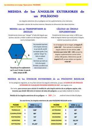 Las matemáticas son un juego: Figuras planas: POLÍGONOS. CEIP Manuel Siurot (La Palma del Cdo.)
MEDIDA de los ÁNGULOS EXTERIORES de
un POLÍGONO
Los ángulos exteriores de un polígono son los suplementarios a los interiores.
Se pueden calcular de muchas maneras. Nosotros te ofrecemos dos ideas distintas.
MEDIDA con un TRANSPORTADOR de
ÁNGULOS
Simplemente tienes que “alargar” el lado del ángulo que
quieres calcular y medir la abertura del ángulo formado
con tu transportador.
CÁLCULO del ÁNGULO
SUPLEMENTARIO
Simplemente tienes que restar a 180 lo que
mide el ángulo interior que está junto al ángulo
exterior que quieres calcular.
MEDIDA de los ÁNGULOS EXTERIORES de un POLÍGONO REGULAR
En los polígonos regulares, es muy fácil calcular los ángulos exteriores, ya que, LA SUMA DE LOS ÁNGULOS
EXTERIORES DE CUALQUIER POLÍGONO SIEMPRE DA 360o
, sea regular o no.
Por tanto, para conocer para calcular la medida de cada ángulo exterior de un polígono regular, solo
tenemos que dividir 360 entre el número de lados del polígono, ya que todos medirán lo mismo.
Medida de los ángulos exteriores de un polígono = 360o / n , siendo n el número de lados del polígono.
De esta forma, los ángulos exteriores de cada POLÍGONO REGULAR serán:
POLÍGONO
(según su nº de lados) n
MEDIDA de sus
ÁNGULOS EXTERIORES
POLÍGONO
(según su nº de lados) n
MEDIDA de sus
ÁNGULOS EXTERIORES
TRIÁNGULO 3 120o
OCTÓGONO 8 45o
CUADRILÁTERO 4 90o
ENEÁGONO 9 40o
PENTÁGONO 5 72o
DECÁGONO 10 36o
HEXÁGONO 6 60o
ENDECÁGONO 11 32,72o
HEPTÁGONO 7 51,43o
DODECÁGONO 12 30o
Ś
Ŝ
Ĥ
Una propiedad importante
de los ángulos exteriores
es que tanto Ś, como Ŝ,
son ángulos iguales. O sea,
podemos “alargar” los
lados en cualquier
dirección.
Solo tienes que medir uno
de los dos ángulos
formados y ya sabes lo que
mide el ángulo exterior.
Recuerda que Ĥ es suplementario
con Ŝ y con Ś. Es decir, la suma de
ambos, siempre da 180o
.
En el hexágono de la imagen, el ángulo Ĥ
mide 120o
. Para calcular la medida del
ángulo exterior en ese vértice, solo
tenemos que restar 180 – 120, ya que los
ángulos suplementarios suman entre
ambos 180 grados. Obtenemos que el
ángulo Ś o Ŝ, ya que ambos son iguales,
mide 60o
.
¿SABÍAS QUE EL ÁNGULO CENTRAL DE UN
POLÍGONO REGULAR MIDE EXACTAMENTE LO
MISMO QUE SUS ÁNGULOS EXTERIORES?
 