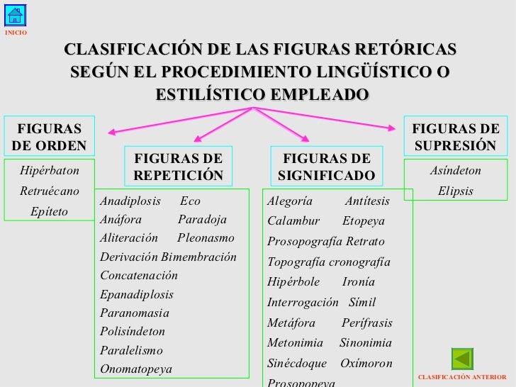 Figuras retoricas