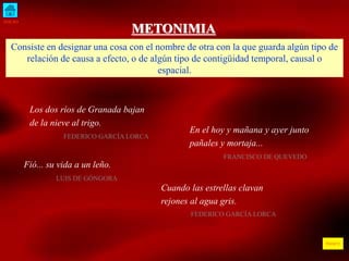 INICIO
ÍNDICE
METONIMIA
Consiste en designar una cosa con el nombre de otra con la que guarda algún tipo de
relación de causa a efecto, o de algún tipo de contigüidad temporal, causal o
espacial.
Los dos ríos de Granada bajan
de la nieve al trigo.
FEDERICO GARCÍA LORCA
En el hoy y mañana y ayer junto
pañales y mortaja...
FRANCISCO DE QUEVEDO
Fió... su vida a un leño.
LUIS DE GÓNGORA
Cuando las estrellas clavan
rejones al agua gris.
FEDERICO GARCÍA LORCA
 