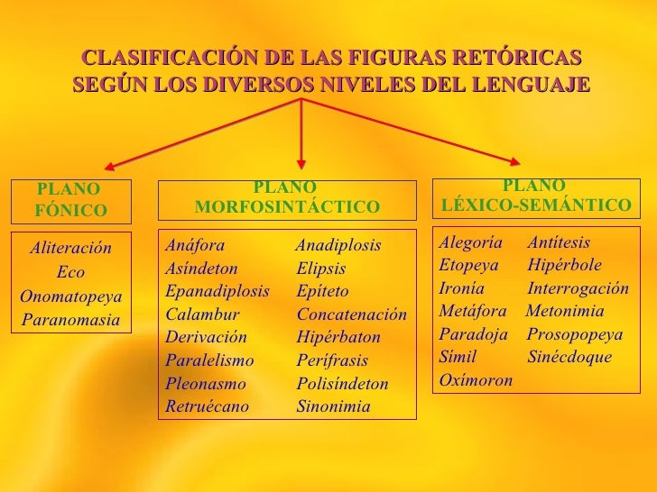 Figuras retoricas de linguagens