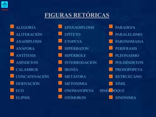 FIGURAS RETÓRICAS
ALEGORÍA EPANADIPLOSIS PARADOJA
ALITERACIÓN EPÍTETO PARALELISMO
ANADIPLOSIS ETOPEYA PARONOMASIA
ANÁFORA HIPÉRBATON PERÍFRASIS
ANTÍTESIS HIPÉRBOLE PLEONASMO
ASÍNDETON INTERROGACIÓN POLISÍNDETON
CALAMBUR IRONÍA PROSOPOPEYA
CONCATENACIÓN METÁFORA RETRUÉCANO
DERIVACIÓN METONIMIA SÍMIL
ECO ONOMATOPEYA SINÉCDOQUE
ELIPSIS OXÍMORON SINONIMIA
INICIO
 