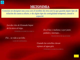 INICIO 
ÍNDICE 
METONIMIA 
Consiste en designar una cosa con el nombre de otra con la que guarda algún tipo de 
relación de causa a efecto, o de algún tipo de contigüidad temporal, causal o 
espacial. 
Los dos ríos de Granada bajan 
de la nieve al trigo. 
FEDERICO GARCÍA LORCA 
En el hoy y mañana y ayer junto 
pañales y mortaja... 
FRANCISCO DE QUEVEDO 
Fió... su vida a un leño. 
LUIS DE GÓNGORA 
Cuando las estrellas clavan 
rejones al agua gris. 
FEDERICO GARCÍA LORCA 
 