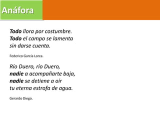 Todo llora por costumbre.
Todo el campo se lamenta
sin darse cuenta.
Federico García Lorca.
Río Duero, río Duero,
nadie a acompañarte baja,
nadie se detiene a oír
tu eterna estrofa de agua.
Gerardo Diego.
Anáfora
 