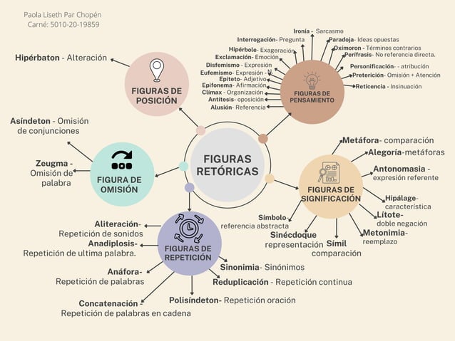 Figuras Retóricas Mapa C.pdf