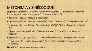 METONIMIA Y SINÉCDOQUE
Tropo que obedece a una asociación de contigüidad o procedencia. Tiene la
forma lógica “ parte por la parte “ ( “ pars pro parte “ )
• a) efecto – causa: “respeto a las canas”
• b) causa – efecto: “vive de su trabajo”, “ lee a Cervantes”; “compró un Picasso”
• c) continente – contenido: “se comió tres platos”; “tiene el corazón roto por
ella”
• d) procedencia – producto: “sírvame un Jerez “; “ tomé dos raciones de
Jabugo”.
• e) símbolo – cosa significada: “traicionó su bandera”, “ compartió la corona “.
• f) instrumento – quien lo maneja: “ Es el mejor violín de la orquesta” ( =
violinista
FINALIDAD: relaciona ideas o palabras.
 