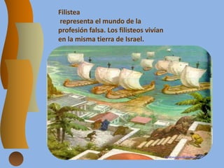 Filistea
representa el mundo de la
profesión falsa. Los filisteos vivían
en la misma tierra de Israel.
 
