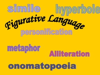 Figurative Language metaphor Alliteration personification simile hyperbole onomatopoeia 