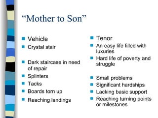 “Mother to Son”
s   Vehicle                  s   Tenor
s   Crystal stair            s   An easy life filled with
                                 luxuries
                             s   Hard life of poverty and
s   Dark staircase in need       struggle
    of repair
s   Splinters                s   Small problems
s   Tacks                    s   Significant hardships
s   Boards torn up           s   Lacking basic support
s   Reaching landings        s   Reaching turning points
                                 or milestones
 