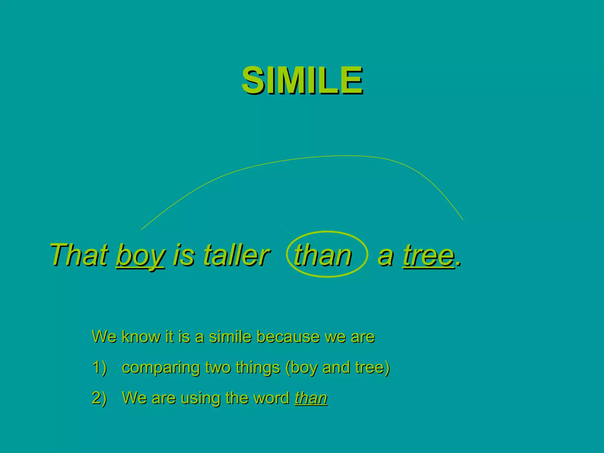 SIMILE



That boy is taller than a tree.

   We know it is a simile because we are
   1) comparing two things (boy and tree)
   2) We are using the word than
 