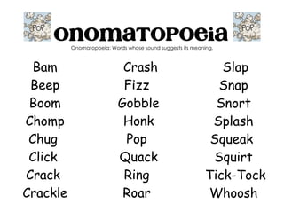 Onomatopoeia
Onomatopoeia: Words whose sound suggests its meaning.
Bam
Beep
Boom
Chomp
Chug
Click
Crack
Crackle
Slap
Snap
Snort
Splash
Squeak
Squirt
Tick-Tock
Whoosh
Crash
Fizz
Gobble
Honk
Pop
Quack
Ring
Roar
 