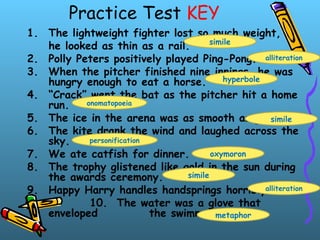 Practice Test KEY
1. The lightweight fighter lost so much weight,
he looked as thin as a rail.
2. Polly Peters positively played Ping-Pong.
3. When the pitcher finished nine innings, he was
hungry enough to eat a horse.
4. “Crack” went the bat as the pitcher hit a home
run.
5. The ice in the arena was as smooth as glass.
6. The kite drank the wind and laughed across the
sky.
7. We ate catfish for dinner.
8. The trophy glistened like gold in the sun during
the awards ceremony.
9. Happy Harry handles handsprings horribly.
10. The water was a glove that
enveloped the swimmer’s body.
simile
alliteration
hyperbole
onomatopoeia
simile
personification
oxymoron
simile
alliteration
metaphor
 