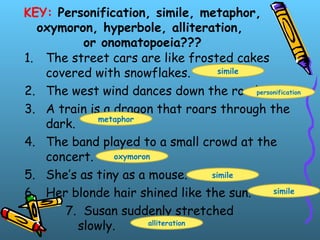 KEY: Personification, simile, metaphor,
oxymoron, hyperbole, alliteration,
or onomatopoeia???
1. The street cars are like frosted cakes
covered with snowflakes.
2. The west wind dances down the road.
3. A train is a dragon that roars through the
dark.
4. The band played to a small crowd at the
concert.
5. She’s as tiny as a mouse.
6. Her blonde hair shined like the sun.
7. Susan suddenly stretched
slowly.
simile
personification
metaphor
oxymoron
simile
simile
alliteration
 