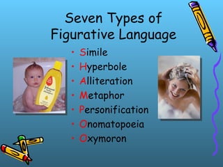 Seven Types of
Figurative Language
• Simile
• Hyperbole
• Alliteration
• Metaphor
• Personification
• Onomatopoeia
• Oxymoron
 