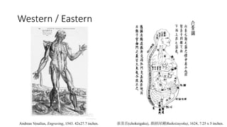 Western / Eastern
Andreas Vesalius, Engraving, 1543. 42x27.7 inches. 張景岳(chokeigaku), 類経図翼(Ruikeizuyoku), 1624, 7.25 x 5 inches.
 