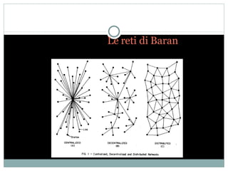 Le reti di Baran 