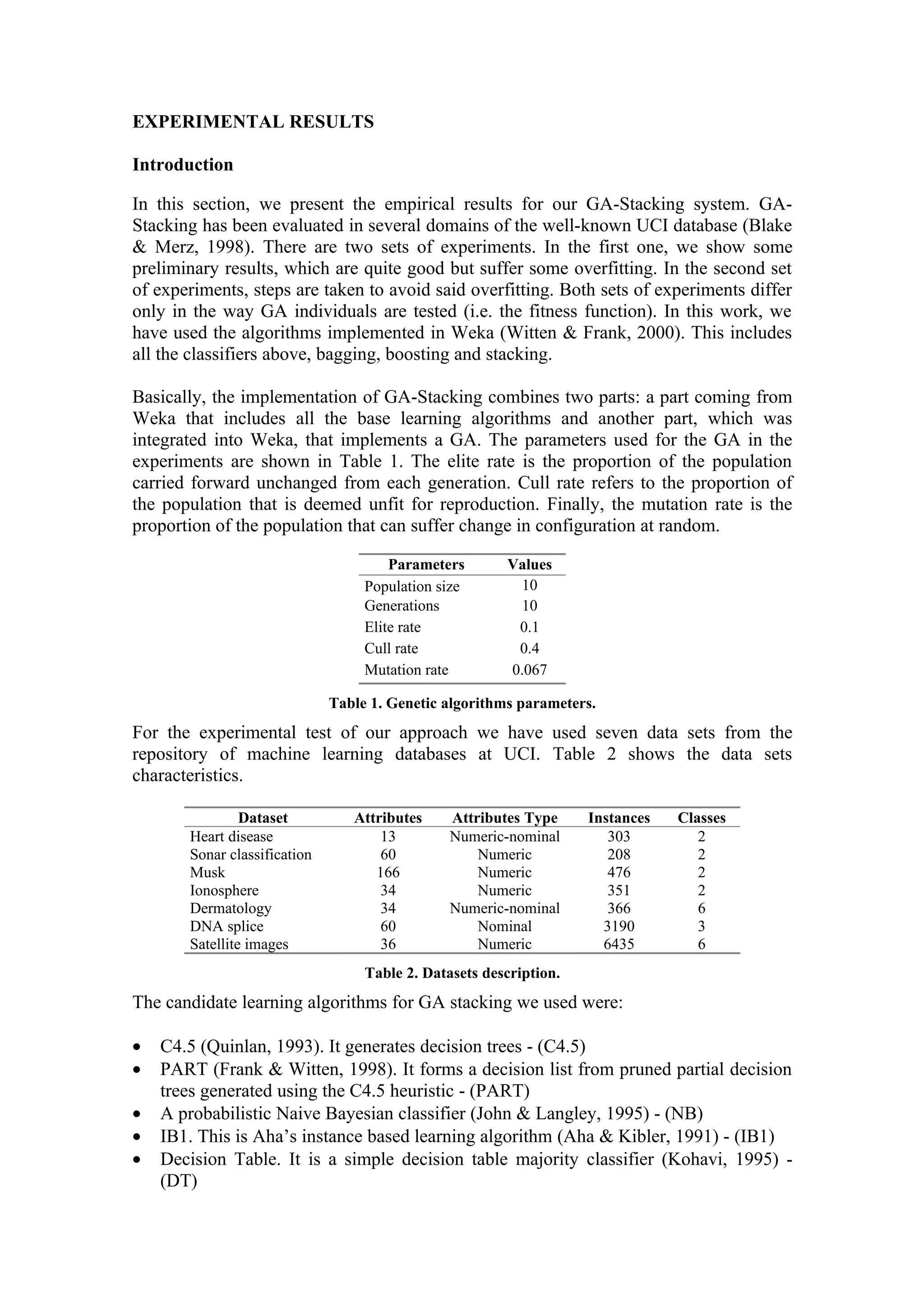 EXPERIMENTAL RESULTS

Introduction

In this section, we present the empirical results for our GA-Stacking system. GA-
Stacking has been evaluated in several domains of the well-known UCI database (Blake
& Merz, 1998). There are two sets of experiments. In the first one, we show some
preliminary results, which are quite good but suffer some overfitting. In the second set
of experiments, steps are taken to avoid said overfitting. Both sets of experiments differ
only in the way GA individuals are tested (i.e. the fitness function). In this work, we
have used the algorithms implemented in Weka (Witten & Frank, 2000). This includes
all the classifiers above, bagging, boosting and stacking.

Basically, the implementation of GA-Stacking combines two parts: a part coming from
Weka that includes all the base learning algorithms and another part, which was
integrated into Weka, that implements a GA. The parameters used for the GA in the
experiments are shown in Table 1. The elite rate is the proportion of the population
carried forward unchanged from each generation. Cull rate refers to the proportion of
the population that is deemed unfit for reproduction. Finally, the mutation rate is the
proportion of the population that can suffer change in configuration at random.

                                       Parameters       Values
                                   Population size       10
                                   Generations           10
                                   Elite rate            0.1
                                   Cull rate             0.4
                                   Mutation rate        0.067

                              Table 1. Genetic algorithms parameters.
For the experimental test of our approach we have used seven data sets from the
repository of machine learning databases at UCI. Table 2 shows the data sets
characteristics.

                Dataset          Attributes     Attributes Type     Instances   Classes
       Heart disease                 13         Numeric-nominal        303         2
       Sonar classification          60             Numeric            208         2
       Musk                         166             Numeric            476         2
       Ionosphere                    34             Numeric            351         2
       Dermatology                   34         Numeric-nominal        366         6
       DNA splice                    60             Nominal           3190         3
       Satellite images              36             Numeric           6435         6
                                   Table 2. Datasets description.
The candidate learning algorithms for GA stacking we used were:

•   C4.5 (Quinlan, 1993). It generates decision trees - (C4.5)
•   PART (Frank & Witten, 1998). It forms a decision list from pruned partial decision
    trees generated using the C4.5 heuristic - (PART)
•   A probabilistic Naive Bayesian classifier (John & Langley, 1995) - (NB)
•   IB1. This is Aha’s instance based learning algorithm (Aha & Kibler, 1991) - (IB1)
•   Decision Table. It is a simple decision table majority classifier (Kohavi, 1995) -
    (DT)
 