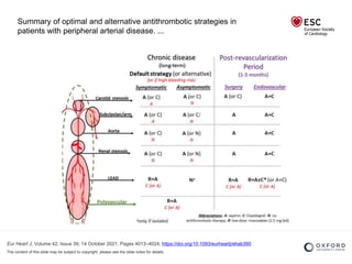 Eur Heart J, Volume 42, Issue 39, 14 October 2021, Pages 4013–4024, https://doi.org/10.1093/eurheartj/ehab390
The content of this slide may be subject to copyright: please see the slide notes for details.
Summary of optimal and alternative antithrombotic strategies in
patients with peripheral arterial disease. ...
 
