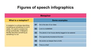 Standard Metaphor Examples figure-of-speech-infographics.pptx