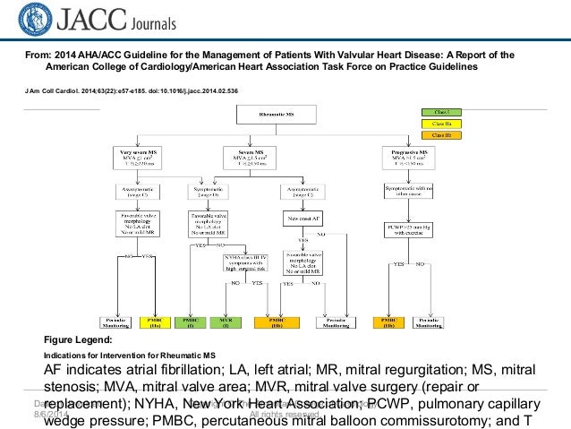 2014 AHA/ACC Guidelines in management of valvular heart disease-a sum…