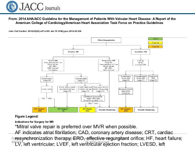 2014 AHA/ACC Guidelines in management of valvular heart disease-a sum…