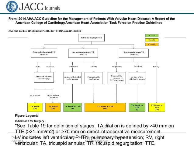2014 AHA/ACC Guidelines in management of valvular heart disease-a sum…